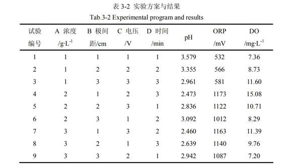 84消毒液生产厂家浅谈酸性氧化电位水的制备工艺