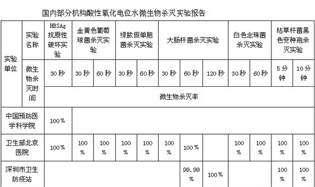 嗨杰夫坚持高端消毒液平民化普及工作